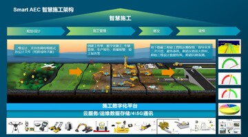 Smart AEC设计施工协同碰撞检查界面