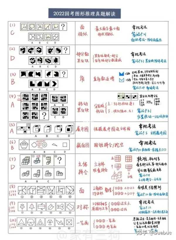 考公立体图推 行测立体图形推理快速提分技巧经验分享配图