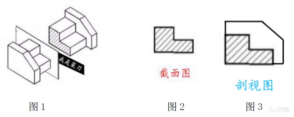 考公立体图推 三视图主视俯视左视轮廓线虚实线技巧配图