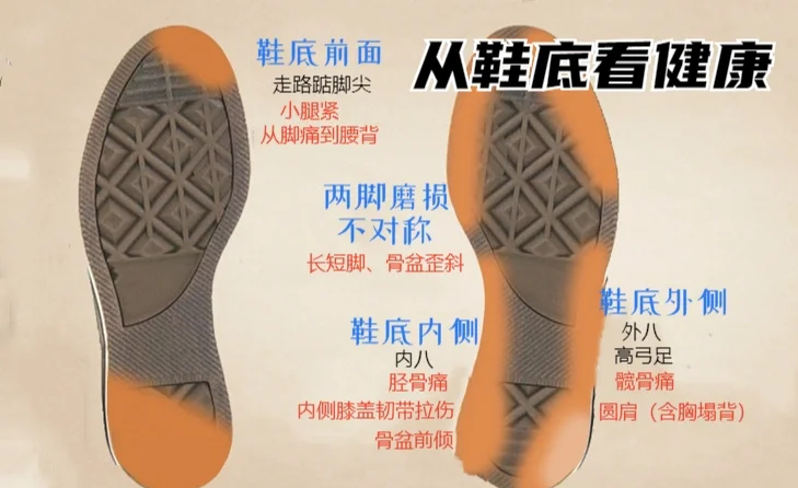 K2-SEP徒步鞋使用一个月后鞋底磨损与整体状态