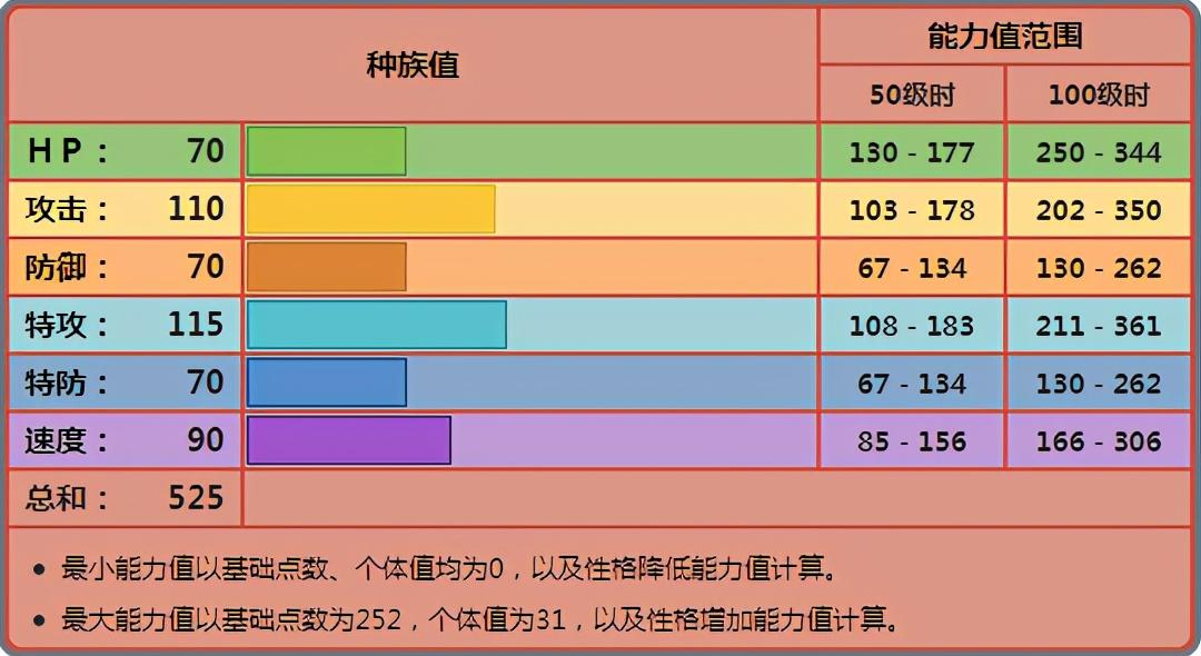 宝可梦之路守护者 推图卡关练度提升与体力分配