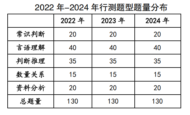 新北辰公考 学员真实评价口碑退费售后讨论