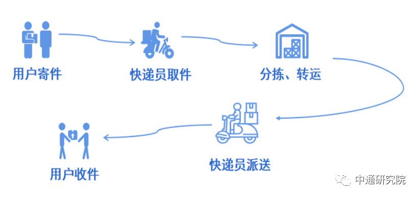 知意快送高峰期同城急送配送排队场景配图