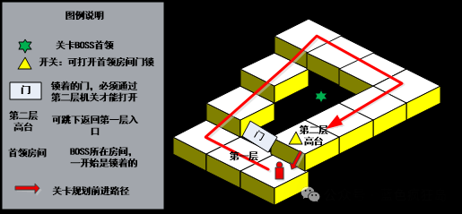 一环套一环游戏卡关难点连锁环节示意图配图