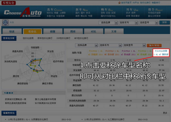 车言槽-汽车质量吐槽平台车型搜索筛选技巧配图