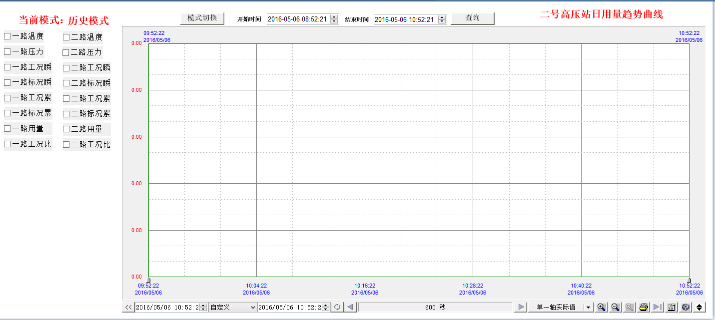 燃气记录管家 用气量趋势对比分析图