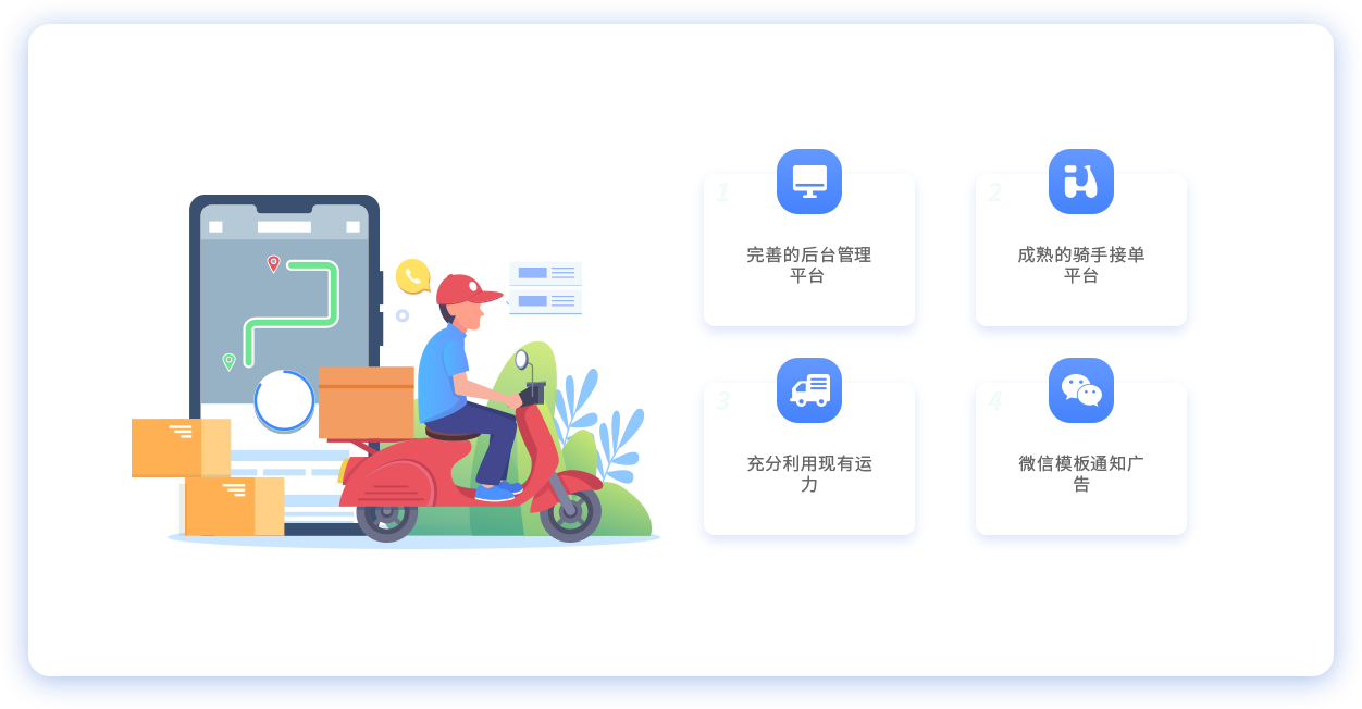 知意快送同城急送送达时间实测场景图