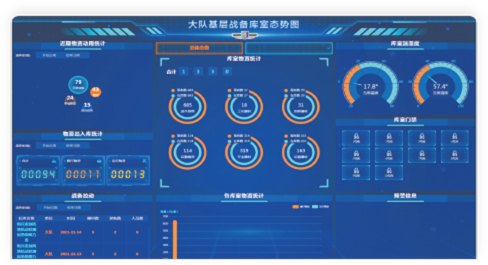 康云管家数据统计报表自动生成