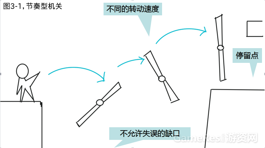 箭头冲冲冲卡关难点机关通过方法配图