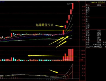 万箭行迹 预判走位提前量实战演示配图