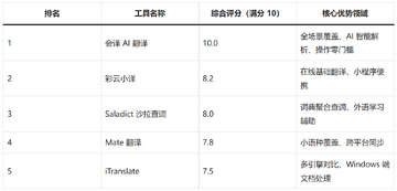 大众翻译软件 多款翻译工具实测对比界面合集
