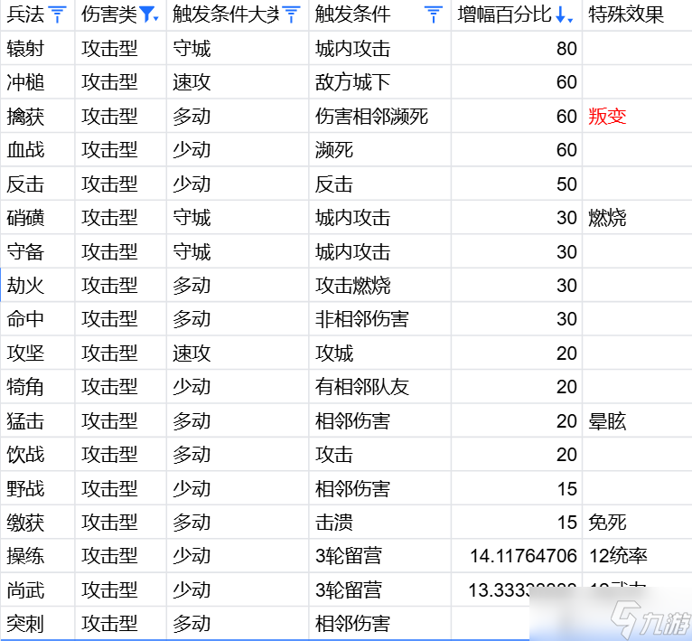 万箭行迹 玩法解析 入门到精通 实战指南 配图