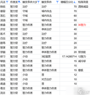 万箭行迹 资源分配 升级 技巧 配图