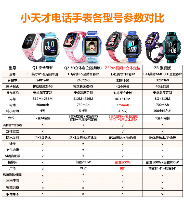 智能电话手表不同价位学生款对比图