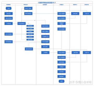 华庭会业务端日常操作流程与效率技巧配图