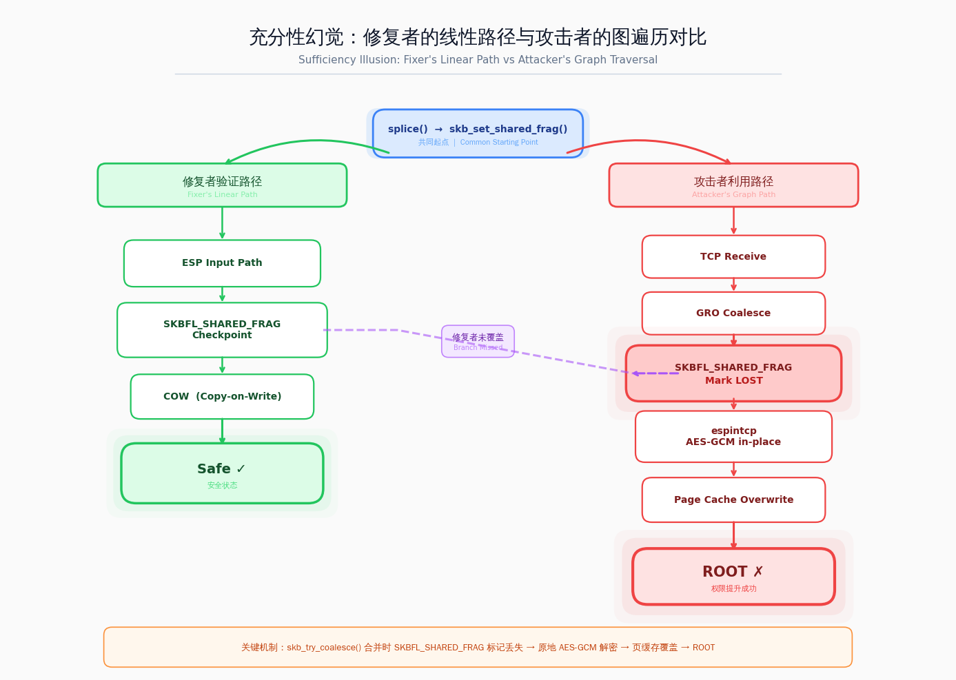 DirtyFrag安装包最新版本下载安装全流程配图