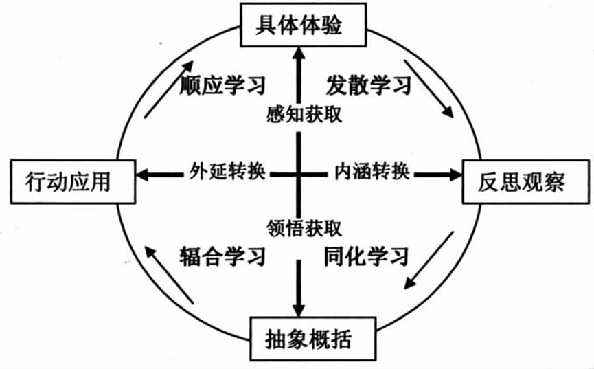 斯圈入门进阶学习方向配图