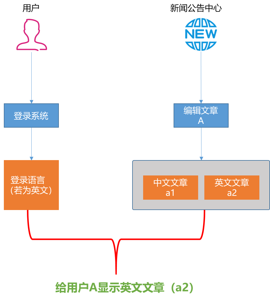 Glotnex联译 专业翻译服务 企业出海 多语种文档本地化 实测体验