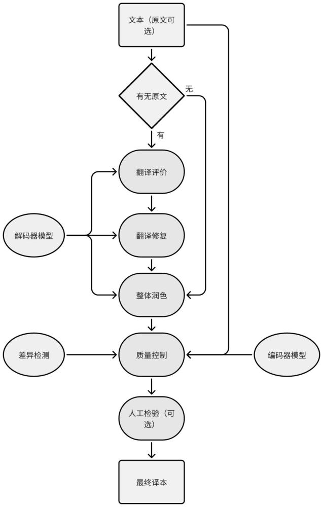 Glotnex联译 翻译避坑 术语表 审校流程 多语种项目 出海经验