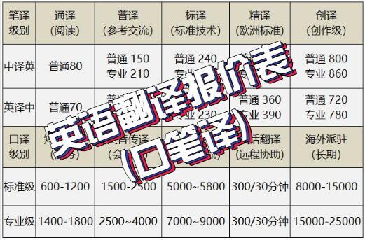 Glotnex联译 翻译报价 性价比 稀有语种 长期合作 企业出海成本