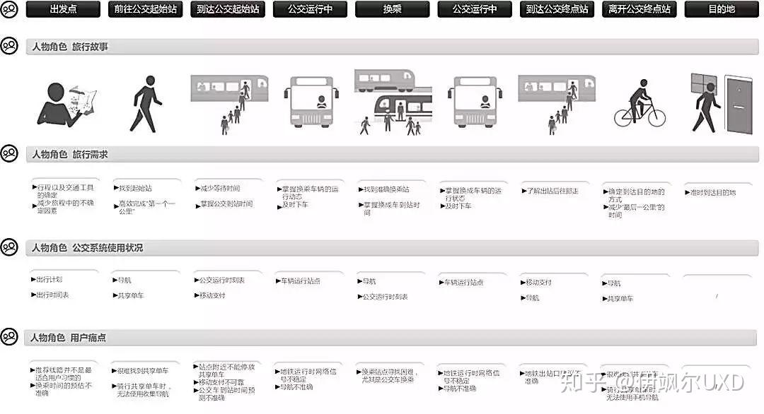 公交地铁快查询通勤出行使用技巧配图