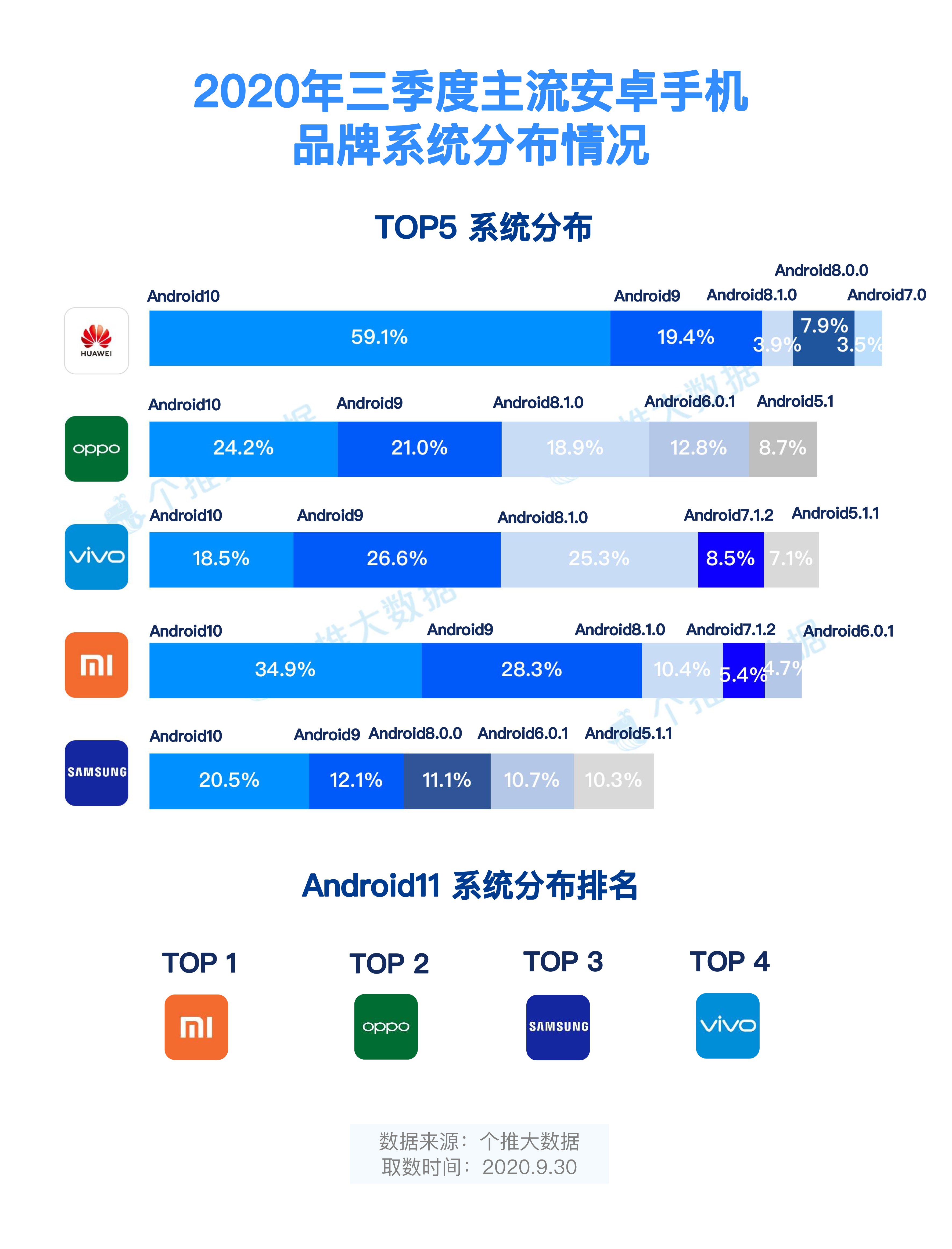 手机智能计算机各品牌功能对比使用场景