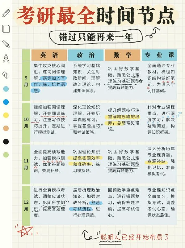 无人机考试宝典 备考时间规划学习计划配图