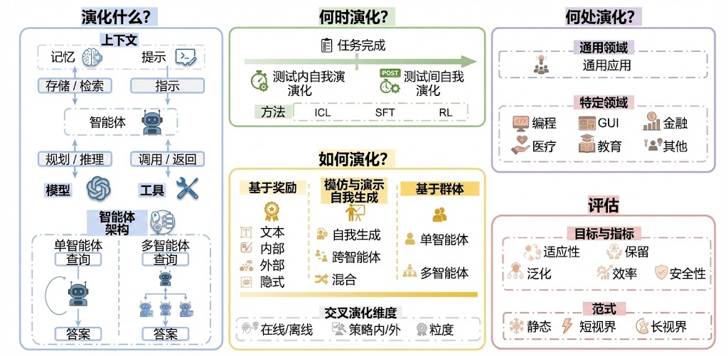 花卷ai智能体官方版2026最新版 整体功能总结与使用场景配图