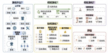 花卷ai智能体官方版2026最新版 整体功能总结与使用场景配图
