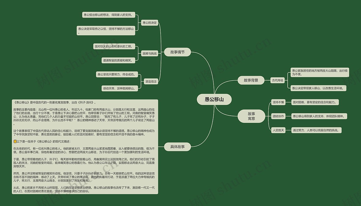 愚公三步整体流程步骤图解 概括全文核心要点