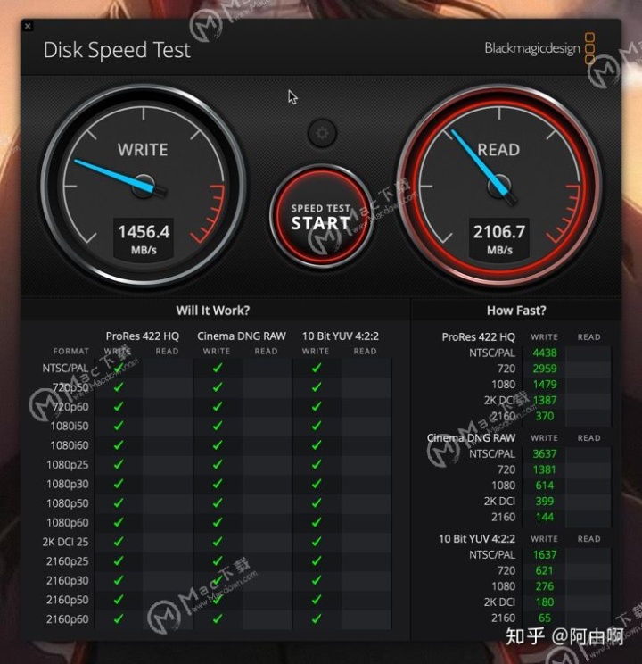 Performance Test Benchmark for Mac ���̶�д�ٶȲ��Խ���ʾ��