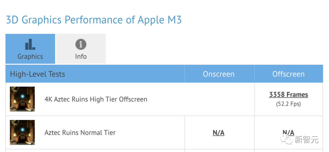 Performance Test Benchmark for Mac ��ͬ�����ֶܷԱ���ѡ���ο�ͼ
