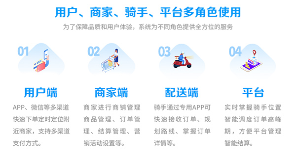 小本买卖社区跑腿代买服务场景图
