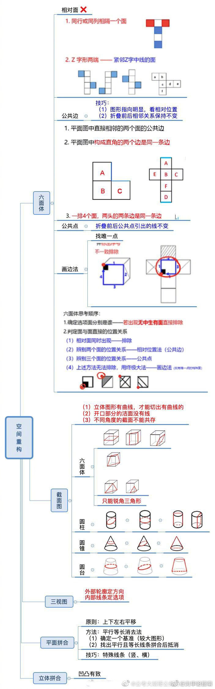 考公立体图推必背口诀图解速记方法汇总