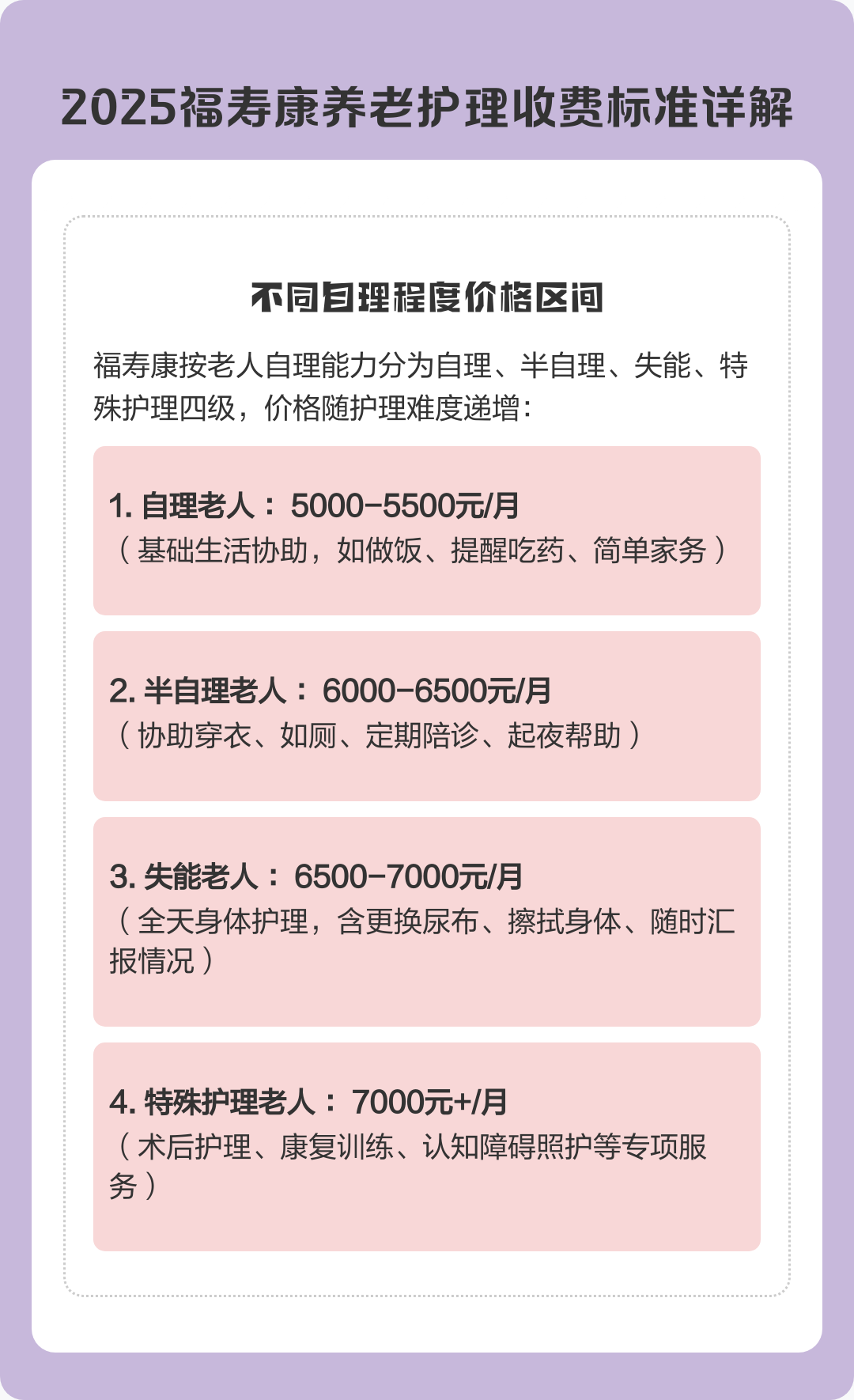 福寿康居家养老服务收费合同及陪诊服务场景配图