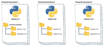 ActivePython���⻷���Ͷ�汾��������ʾ��