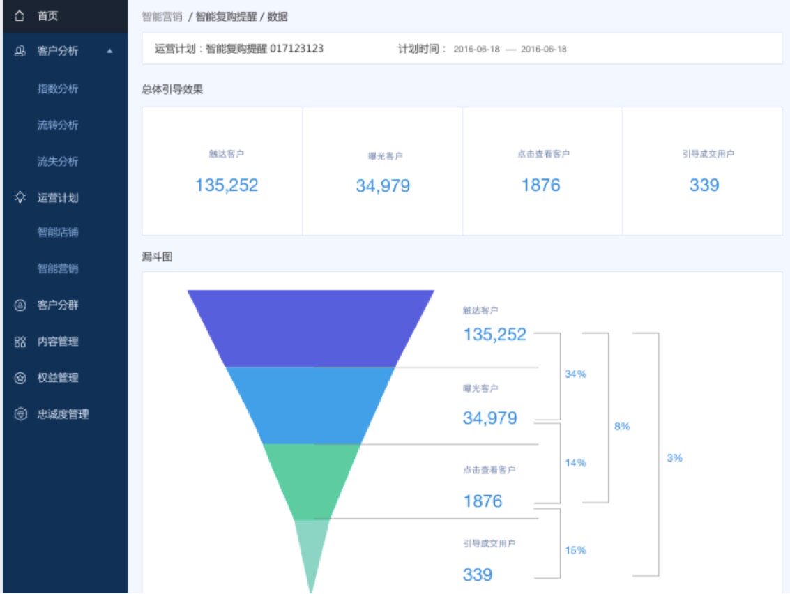 旺小宝会员复购提醒与老客维护功能展示图