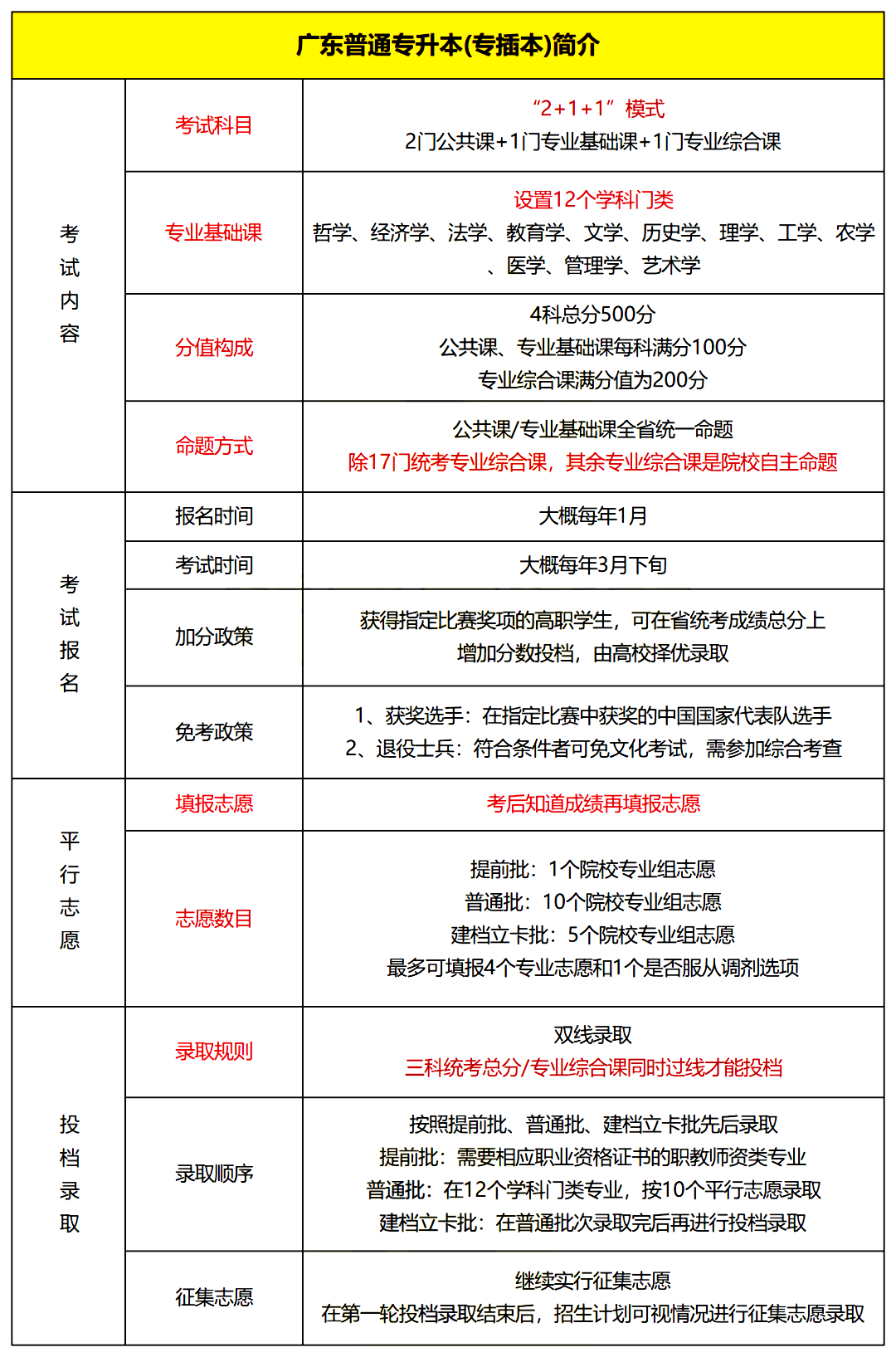 Mayi专插本课堂零基础备考攻略 专插本复习规划与公共课备考经验分享