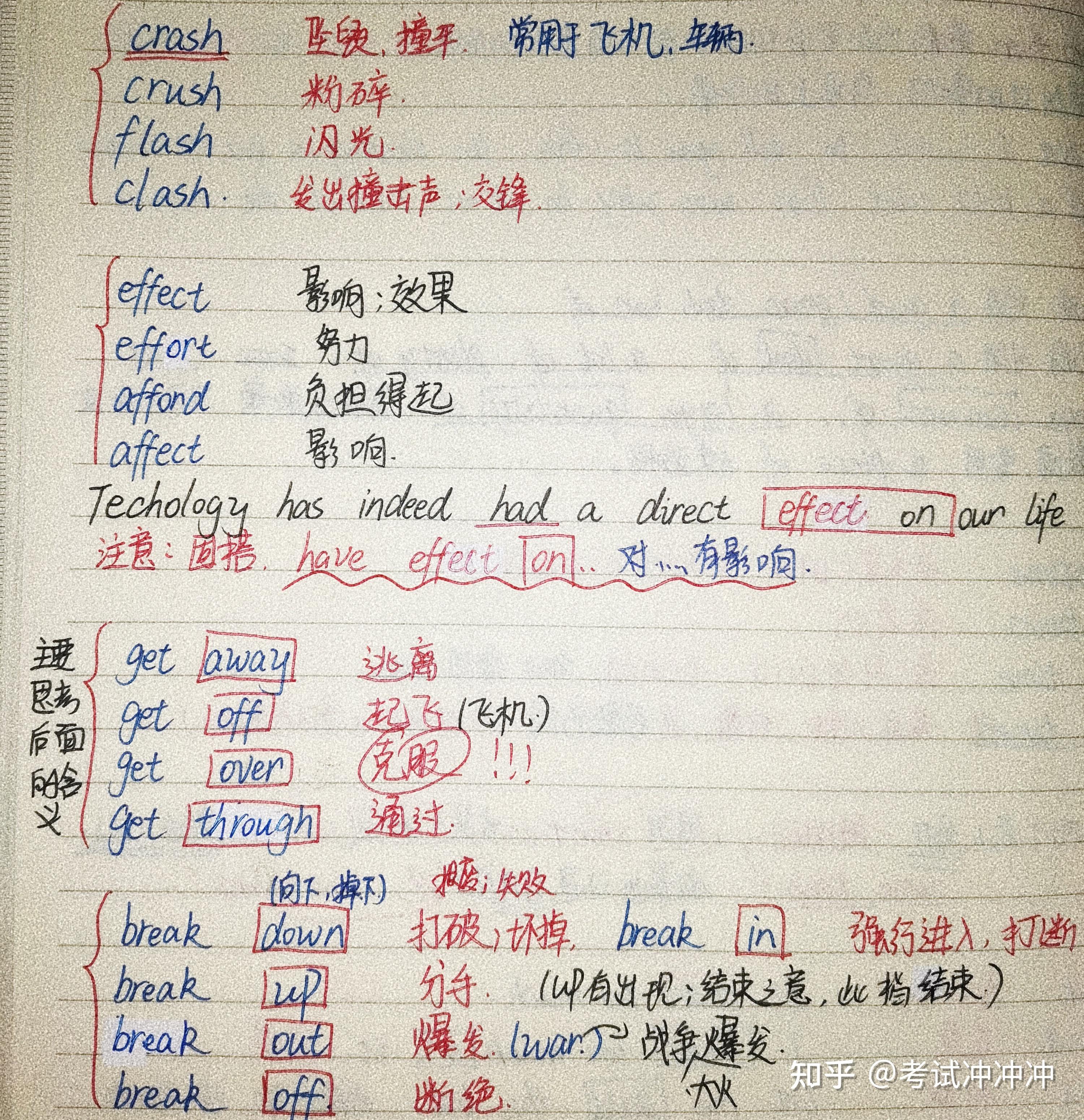 Mayi专插本课堂专插本公共课刷题错题复盘方法配图