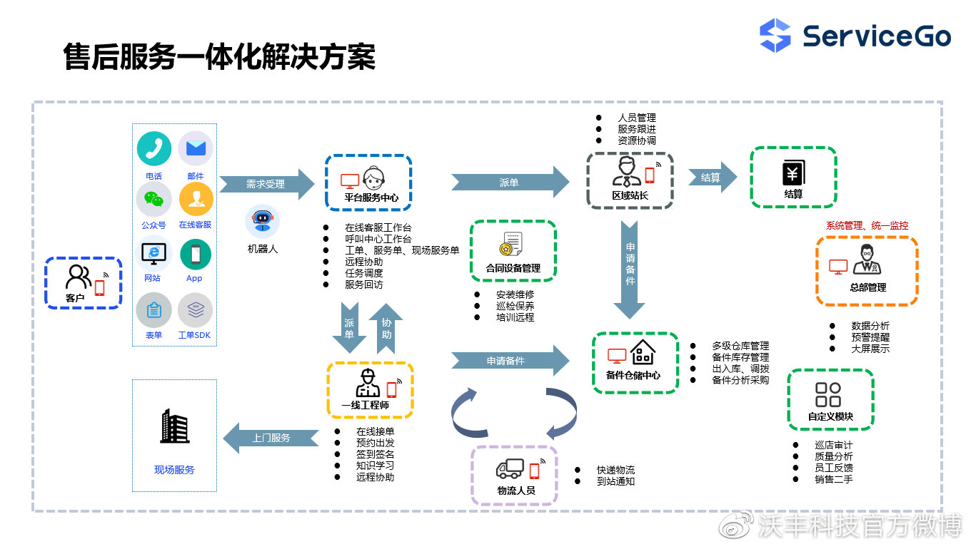 流量引擎稳定性对比 售后服务体验