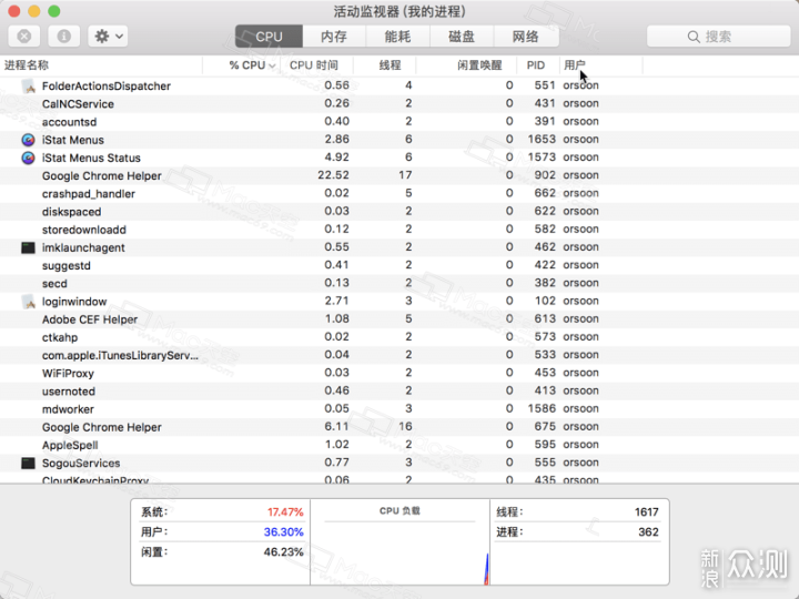 Checkmate for Mac(系统监控软件) CPU内存占用监控 进程列表