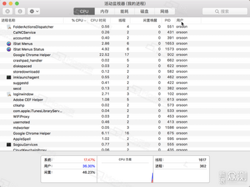 Checkmate for Mac(ϵͳ�������) CPU�ڴ�ռ�ü�� �����б�