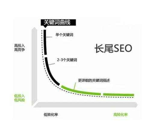 Qinkoz长尾词挖掘与搜索需求分析配图