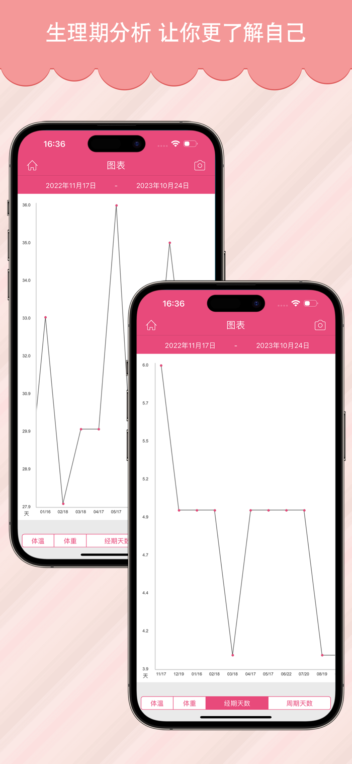 暖时光-经期与生理周期记录 周期预测与提醒设置页面