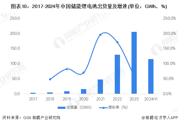 小旦储能行业趋势分析图表与市场数据
