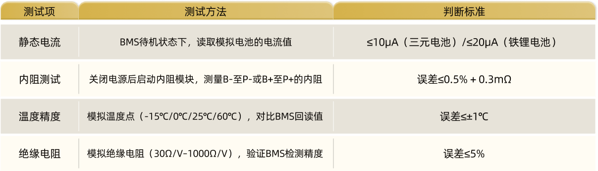 BMS�����������Ų���ʵ��Ա�ͼ