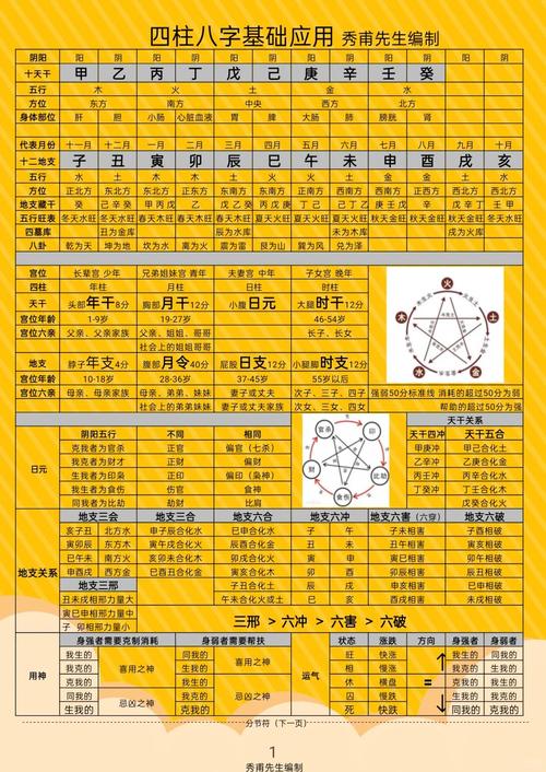 查八字四柱排盘日干日主怎么看示意