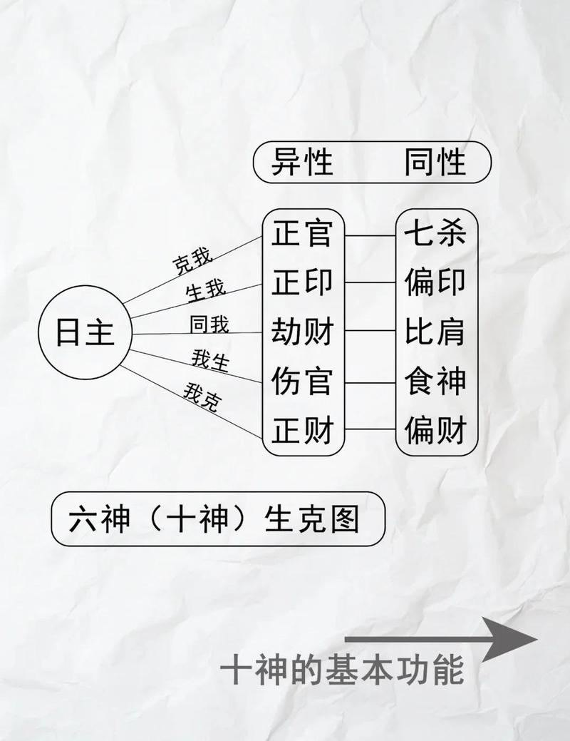 查八字十神对照表新手入门图解