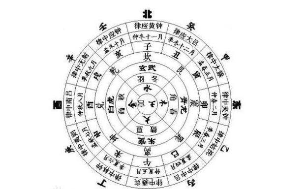 查八字五行分布日主强弱新手解读