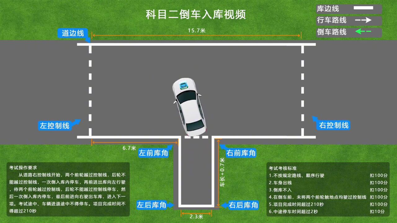 神通e学车学员科目二练车倒车入库细节配图